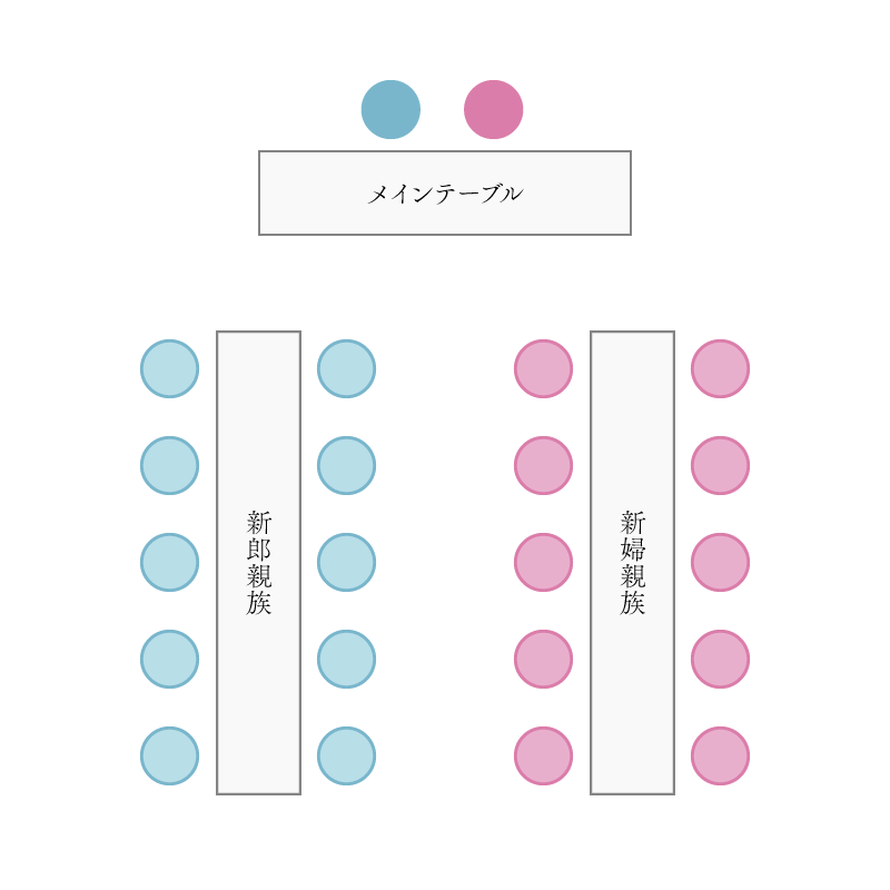 20名のレイアウト