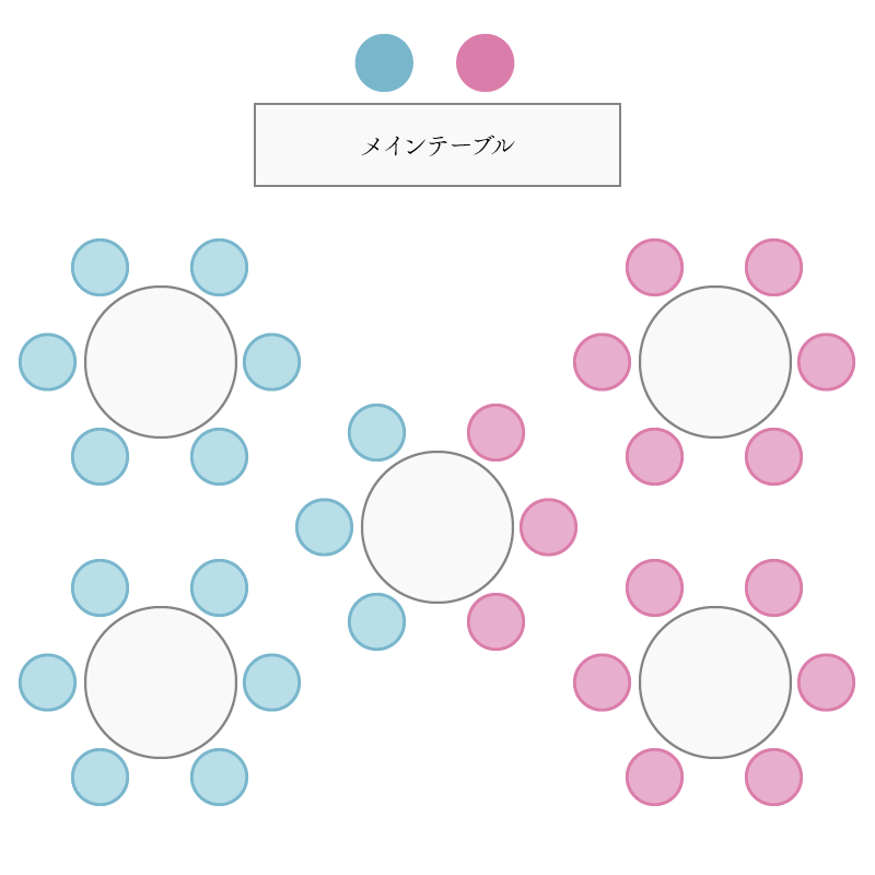 30名のレイアウト